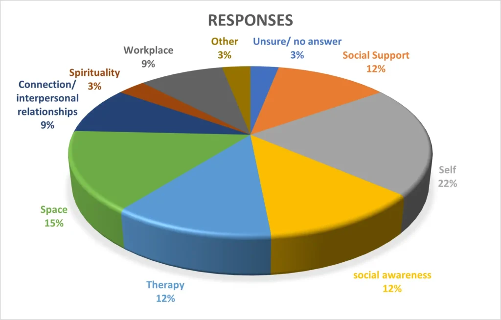 Metrics of Support Identified in Narratives